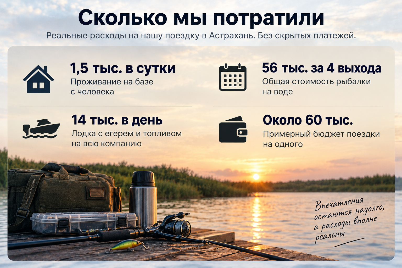 Инфографика: проживание 1,5 тысячи в сутки, лодка 14 тысяч в день, четыре выхода 56 тысяч, бюджет поездки около 60 тысяч на человека
